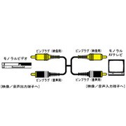 ピンプラグ×2-ピンプラグ×2 2m VX-220E ビデオコード