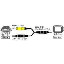 RP-CV40A 映像+モノラル音声-映像+ステレオ音声ケーブル 1m