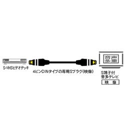 RP-CVS0G50 S映像-S映像ケーブル 5m
