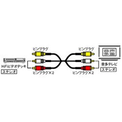 映像+ステレオ音声-映像+ステレオ音声ケーブル 3m RP-CVP3G30