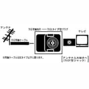 VZ-72A　アンテナコネクター　　