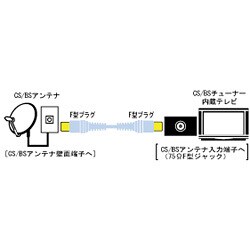 VX-CSL170　CS/BSアンテナコード　7m