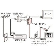 VL-AF25　クリップ式防滴アンテナケーブル