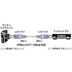 IEEE1394ケーブル 4ピン-4ピン 1.0m VX-DV110E
