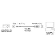 USBケーブル（A-ミニB） 1.5m RP-CDUAMB15