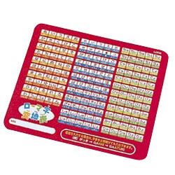 ヨドバシ Com Digio デジオ Mup 5a マウスパッド ローマ字変換表 レッド 通販 全品無料配達