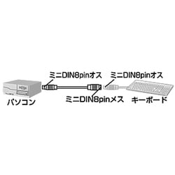 ヨドバシ.com - サンワサプライ SANWA SUPPLY KB-K98K [キーボード延長 