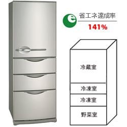 ヨドバシ.com - サンヨー SANYO 冷蔵庫（357L・右開き） SR-361G-ST（テイスティシルバー） 通販全品無料配達