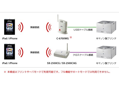 ヨドバシ.com - サイレックス・テクノロジー silex technology C