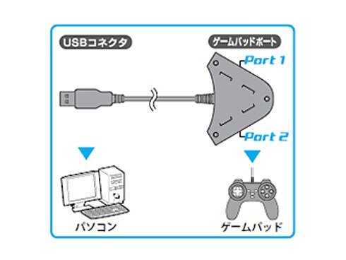 ヨドバシ Com エレコム Elecom Jc Ps2ubk Usbtops Ps2ゲームパッドコンバータ2 2ポート ブラック 通販 全品無料配達 ヨドバシ Com エレコム Elecom Jc Ps2ubk Usbtops Ps2ゲームパッドコンバータ2 2ポート ブラック 通販 全品無料配達
