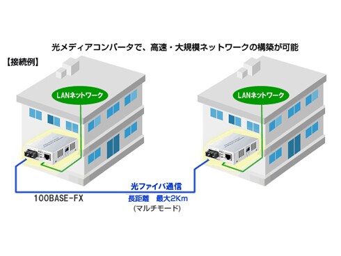 BUFFALO 光メディアコンバータ 2芯マルチモード 100BASE-TX:100BASE-FX