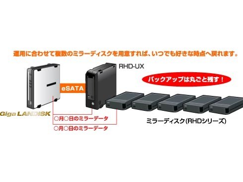 I-O DATA eSATA&USB 2.0/1.1対応 外付型ハードディスク RHD