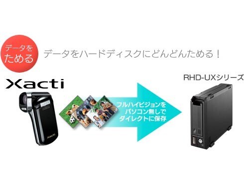 ヨドバシ.com - アイ・オー・データ機器 I-O DATA RHD-UX500