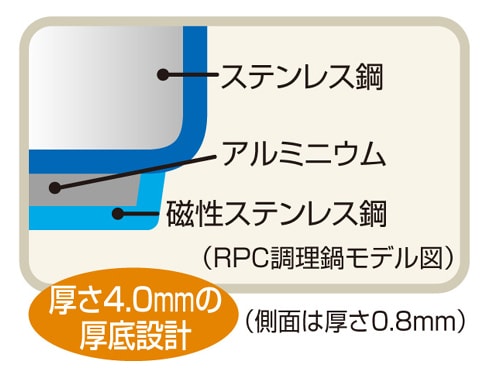 ヨドバシ.com - サーモス THERMOS RPC4500-BZM [真空保温調理器