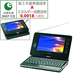 KOHJINSHA SH SH8KPS3FBX1 SSD搭載 オフィスモデル