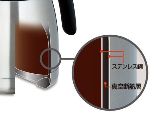 ヨドバシ.com - サーモス THERMOS コーヒーメーカー （クリア
