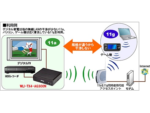 ヨドバシ Com バッファロー Buffalo Wli Tx4 Ag300n Airstation