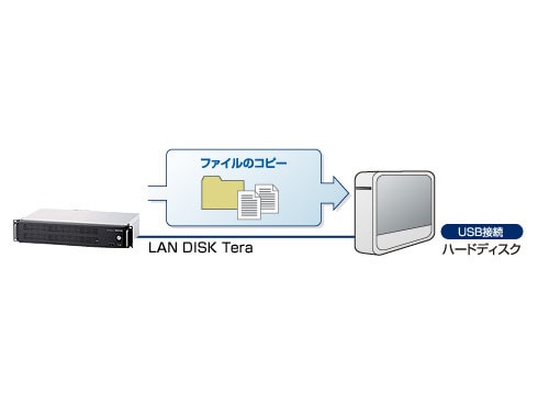 【2024 新作】 ヨドバシ.com - アイ・オー・データ機器 I-O DATA LAN接続 外付 ネットワークストレージ