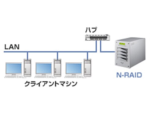 ヨドバシ.com - ヤノ電器 N-RAID 4000Tシリーズ（仕様・動作環境