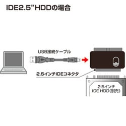 ヨドバシ.com - サンワサプライ SANWA SUPPLY USB-CVIDE2 [IDE/SATA 