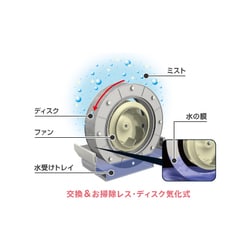 ヨドバシ.com - 三菱電機 MITSUBISHI ELECTRIC SV-DK808-W [加湿器
