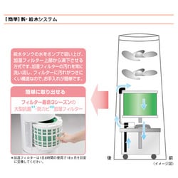 【送料関税無料】 シャープ - ヨドバシ.com SHARP ホワイト系 加湿器（気化式） 加湿器