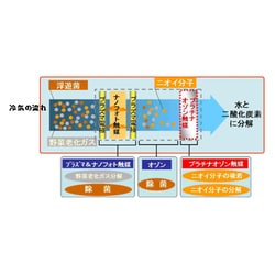ヨドバシ.com - 東芝 TOSHIBA 冷蔵庫(365L・左開き) パールホワイト プラチナ潤い鮮蔵庫 野菜収納名人 GR-A37GL-W  通販【全品無料配達】