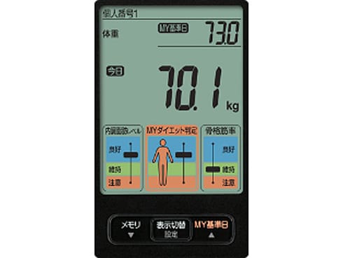 ヨドバシ.com - オムロン OMRON 体脂肪体重計 カラダスキャン