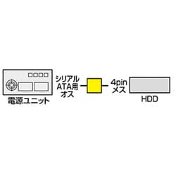 サンワサプライ】シリアルATA電源コネクタ（15pin）オスを電源