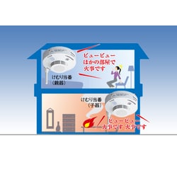 ヨドバシ.com - パナソニック Panasonic 住宅用火災警報器セット