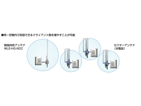 ヨドバシ.com - バッファロー BUFFALO IEEE802.11g/b対応 無線 ヨドバシ.com - バッファロー BUFFALO IEEE802.11g/b対応 無線