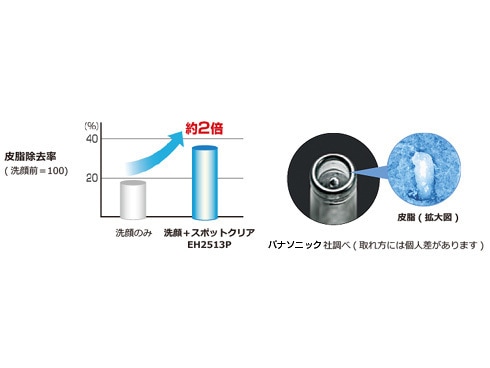 ヨドバシ.com - パナソニック Panasonic 毛穴吸引器 黒 スポット