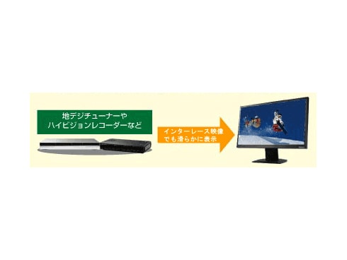 ヨドバシ.com - アイ・オー・データ機器 I-O DATA LCD-MF221XWR [21.5