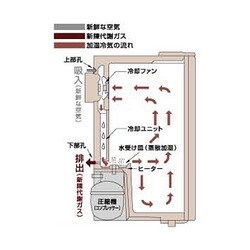 ヨドバシ.com - フォルスタージャパン forster japan ST-AF140G-BS