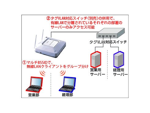 ヨドバシ.com - バッファロー BUFFALO 11n対応 11a/11g/11b切替 ヨドバシ.com - バッファロー BUFFALO 11n対応 11a/11g/11b切替
