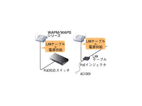 ヨドバシ.com - バッファロー BUFFALO WAPM-APG300N [11n対応 11a/11g