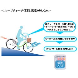 ヨドバシ.com - サンヨー SANYO 電動アシスト自転車（26型） ホワイト 電動ハイブリッド自転車 eneloop bike（エネループバイク）  CY-SPE226-W-H 通販【全品無料配達】