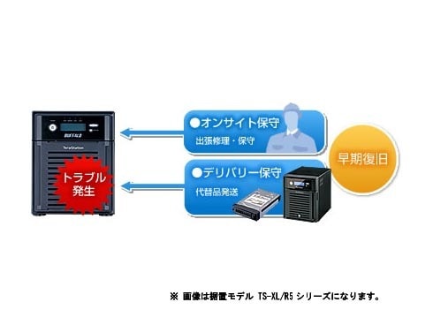 ヨドバシ.com - バッファロー BUFFALO LAN接続 RAID対応NAS 外付ハードディスク 4TB TS-X4.0TL/R5  通販【全品無料配達】