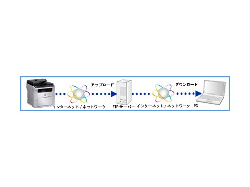 ヨドバシ.com - コニカミノルタ KONICA MINOLTA A4カラー ヨドバシ.com - コニカミノルタ KONICA MINOLTA A4カラー
