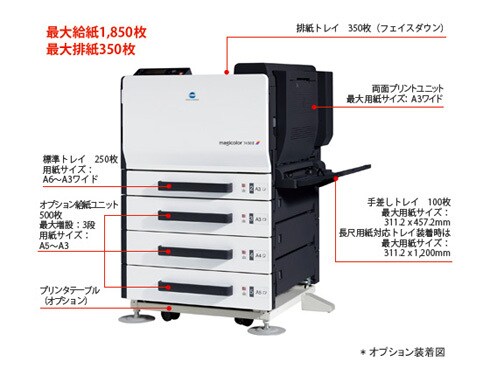 ヨドバシ.com - コニカミノルタ KONICA MINOLTA magicolor 7450 II [A3