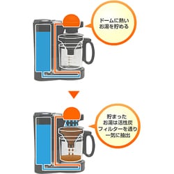 スマホ/家電/カメラパナソニック コーヒーメーカー ブラック NC-S35P