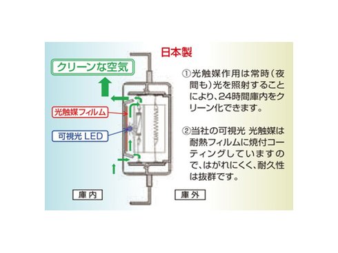 ヨドバシ.com - 東洋リビング ED-120CDB [オートクリーンドライ