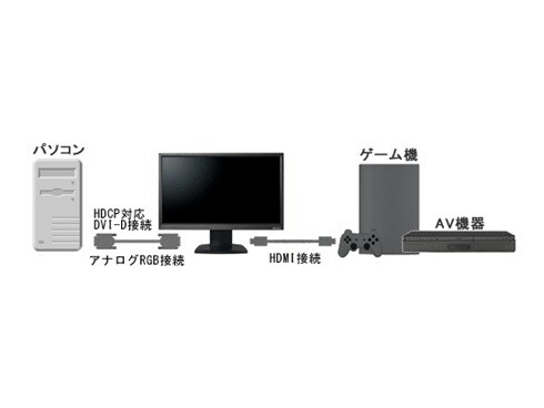 ヨドバシ.com - アイ・オー・データ機器 I-O DATA LCD-MF242XBR [23.6