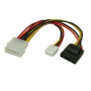 電源分岐ケーブル PPCD01