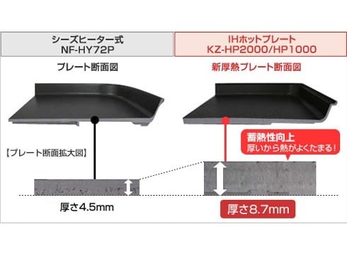 ヨドバシ.com - パナソニック Panasonic IH調理器 ブラック IH ヨドバシ.com - パナソニック Panasonic IH調理器 ブラック IH