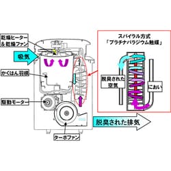 ヨドバシ.com - パナソニック Panasonic MS-N53-S [生ゴミ処理機（屋