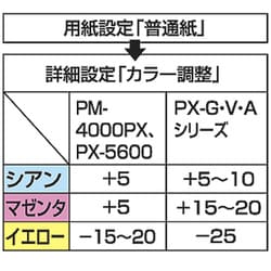 ヨドバシ.com - サンワサプライ SANWA SUPPLY JP-TPRCLN-10