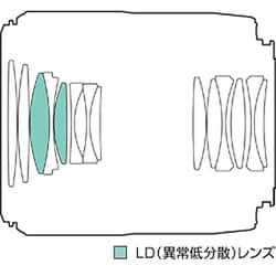 ヨドバシ.com - タムロン TAMRON SP AF60mm F/2 DiII LD IF ヨドバシ.com - タムロン TAMRON SP AF60mm F/2 DiII LD IF