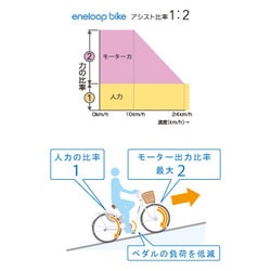 ヨドバシ.com - サンヨー SANYO 折りたたみ式電動アシスト自転車
