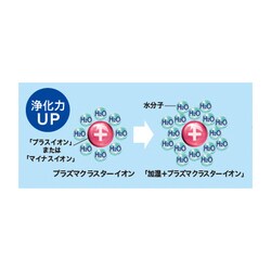 ヨドバシ Com シャープ Sharp Kc Y30 W プラズマクラスターイオン搭載 加湿空気清浄機 加湿 空清10畳まで 空清13畳まで ホワイト系 通販 全品無料配達 ヨドバシ Com シャープ Sharp Kc Y30 W プラズマクラスターイオン搭載 加湿空気清浄機 加湿 空清10畳まで 空清13畳まで ホワイト系 通販 全品無料配達